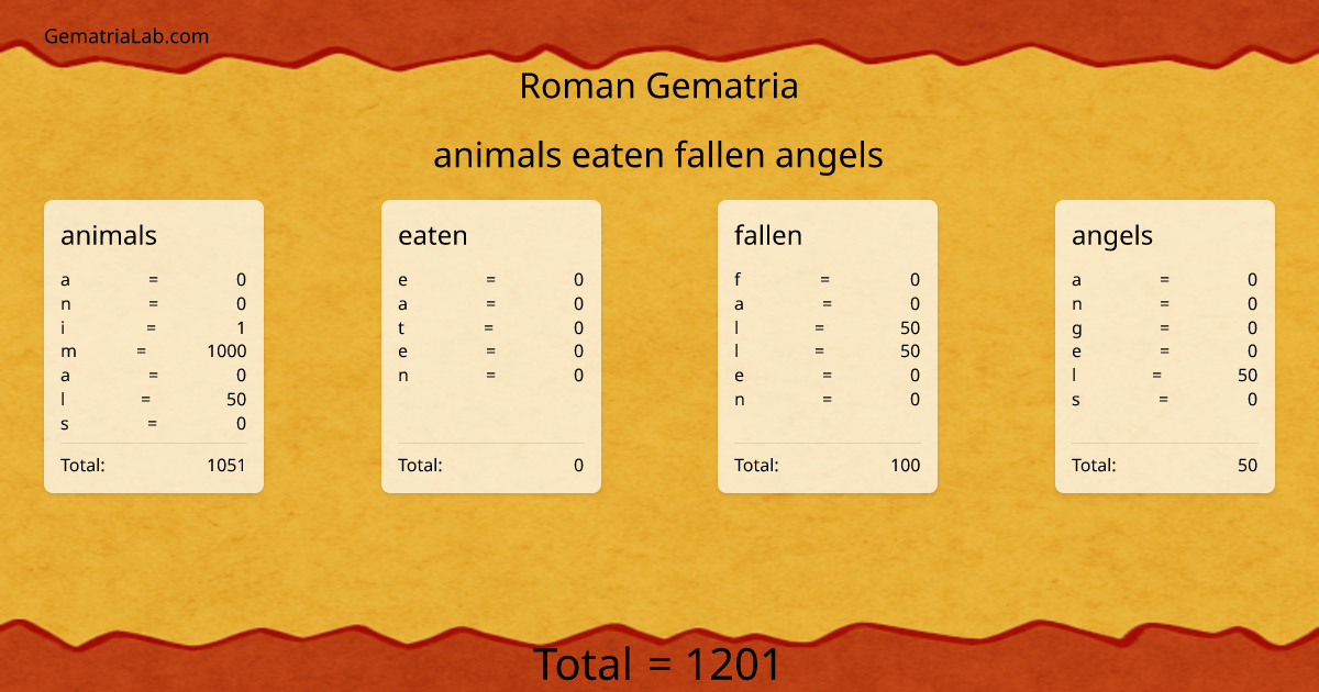 animals eaten fallen angels in roman Gematria
